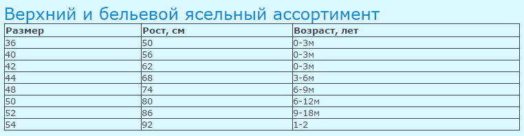 Верхний и бельевой ясельный ассортимент.png