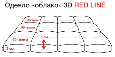  «» 3D Red Line.