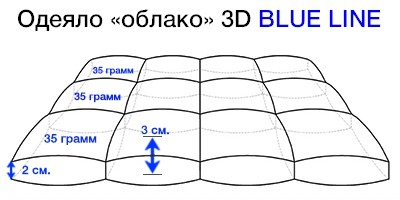  «» 3D Blue Line.