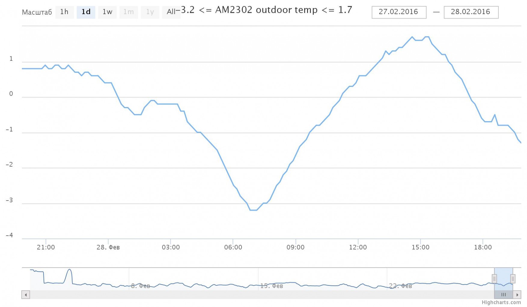 Chart (1).jpeg