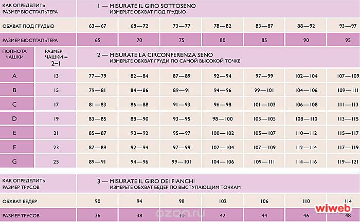 C80 размер лифчика. Размер бюстгальтера 75d. Размерная таблица бюстгальтеров. Параллельные размеры бюстгальтеров. Размер бюстгальтера для девочки 158-164.