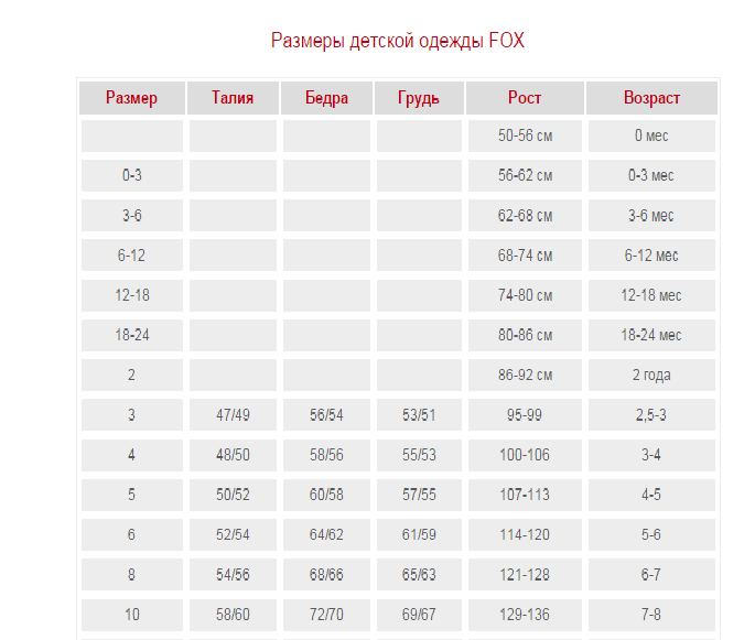 РАЗМЕРНАЯ СЕТКА FOX (Израиль)