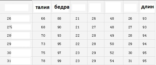 Сетка к цветным джинсам