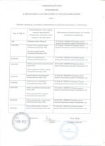 Паш.птиц.до 29,12,17 Декл.ЕАС прил1(Хаме фудс).jpg