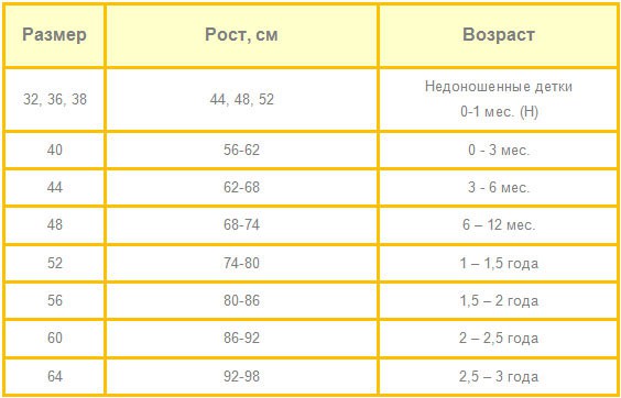 ГОЛОВНЫЕ УБОРЫ