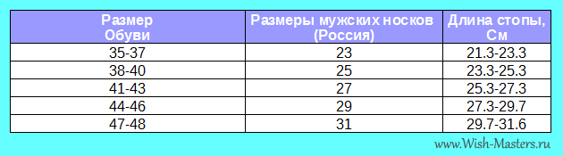 Mujskie-razmery-noskov-33529-large.png