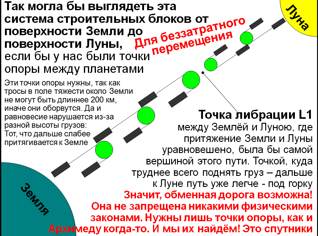 ОД2