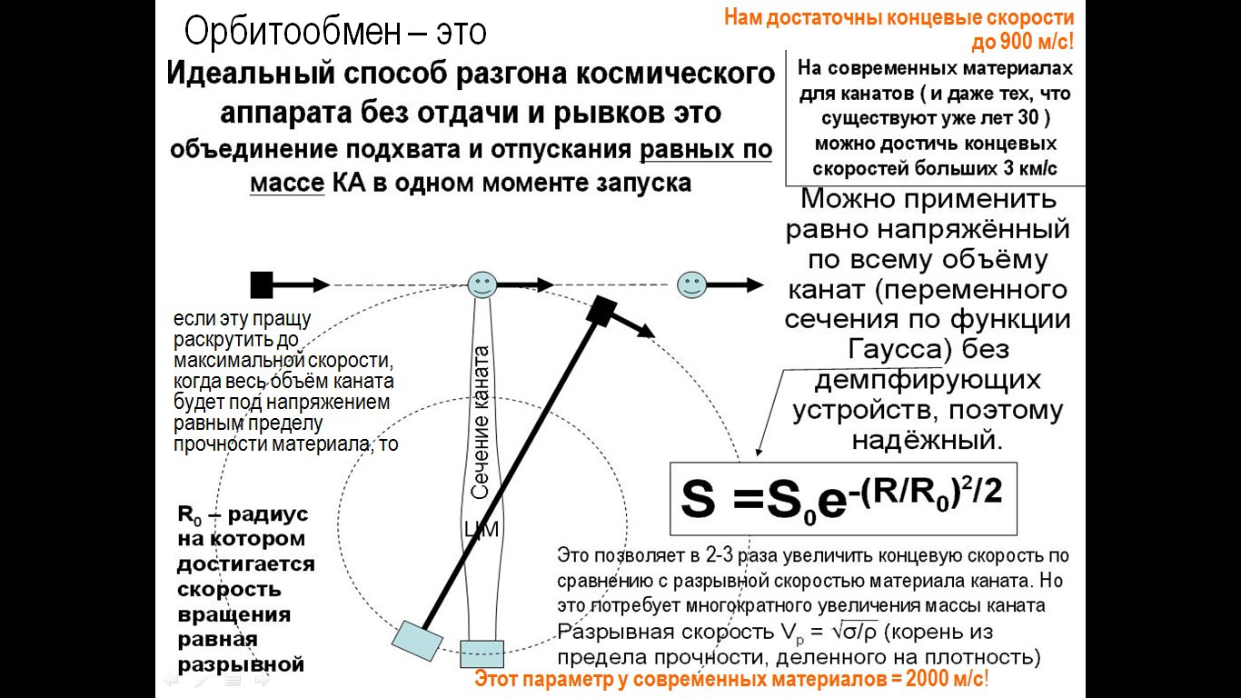 праща