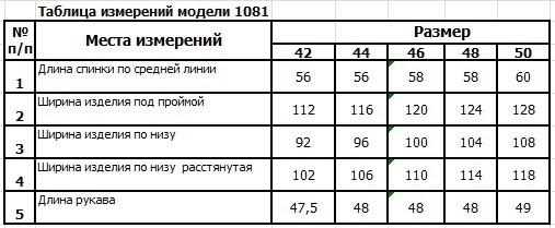 1081 замеры