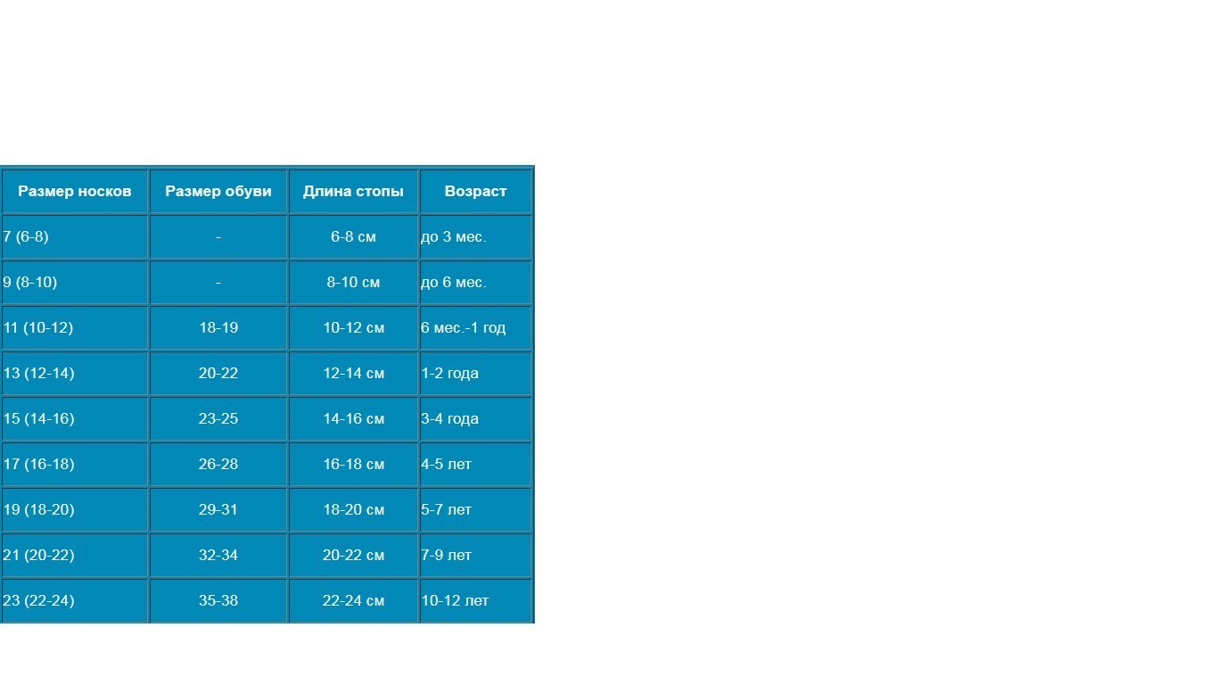 Некст носки детские Размерная сетка 12.5-3.5