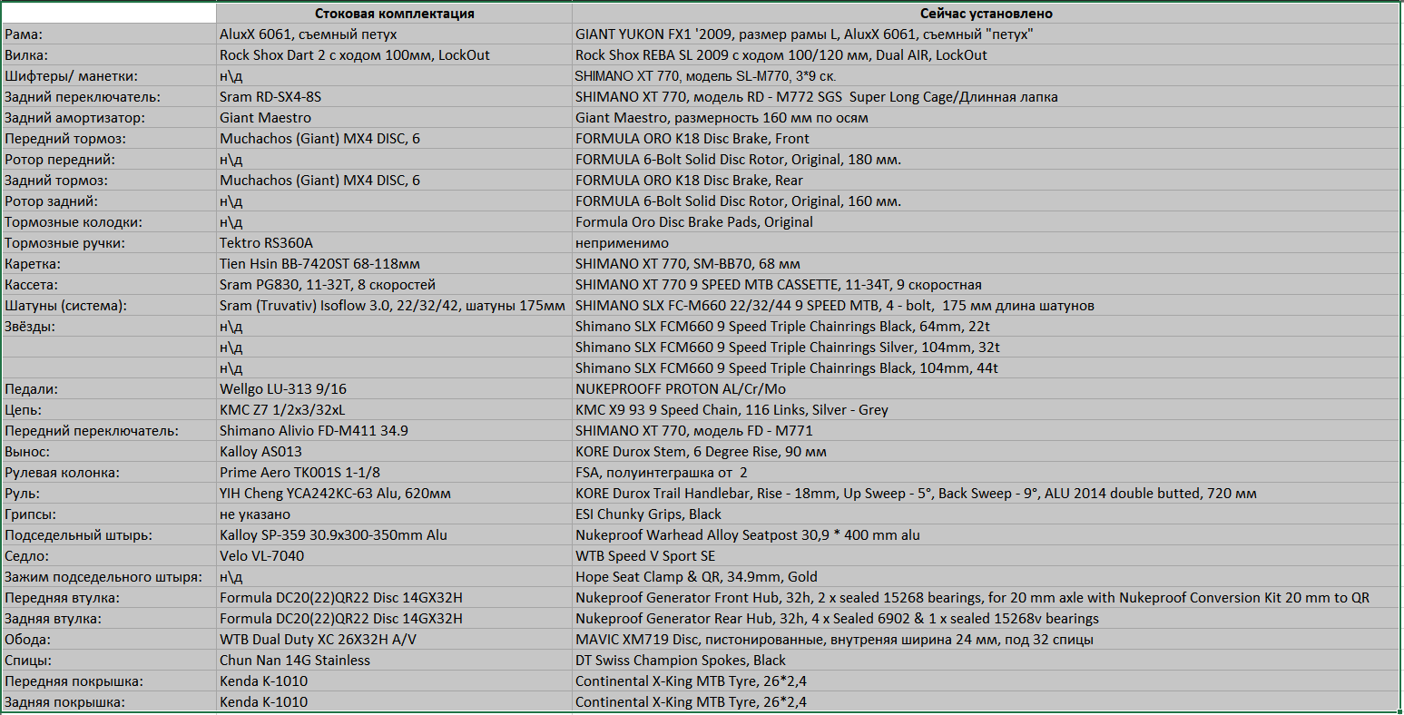 Config v2.PNG