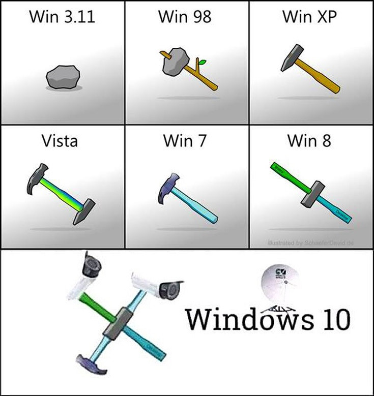 Windows devolution.jpg