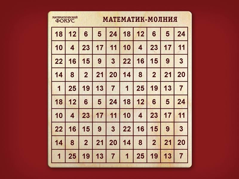 МАТЕМАТИЧЕСКИЙ ФОКУС МАТЕМАТИК-МОЛНИЯ Артикул: 163147 - 65 руб.