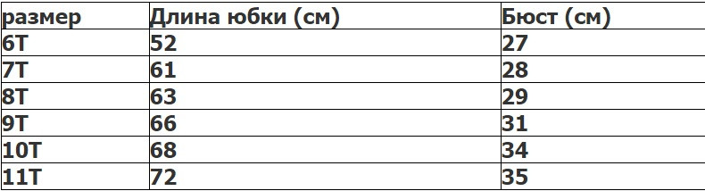замеры пред.модели( не мои!)