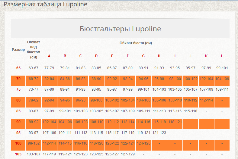   Lupoline