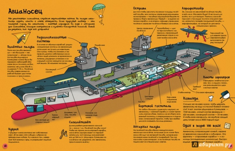 Как корабли и лодки устроены. Разберём и разберёмся2.jpg