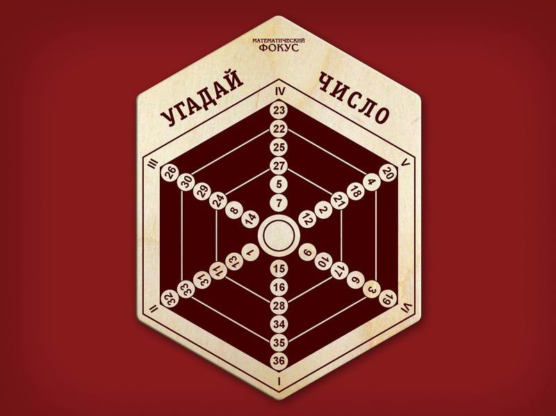 МАТЕМАТИЧЕСКИЙ ФОКУС УГАДАЙ ЧИСЛО Артикул: 163149 - 69 руб.
