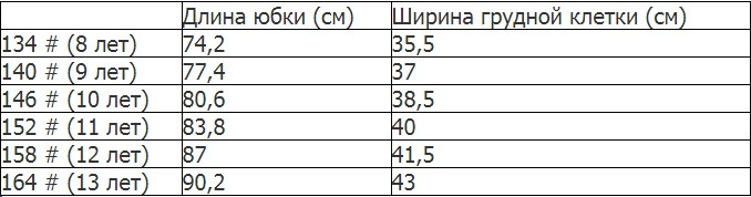 замеры для пред.модели( не мои!)