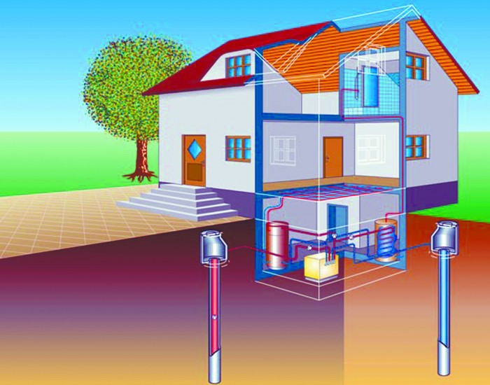 Geotermalnoe otoplenie 1-700x550.jpg