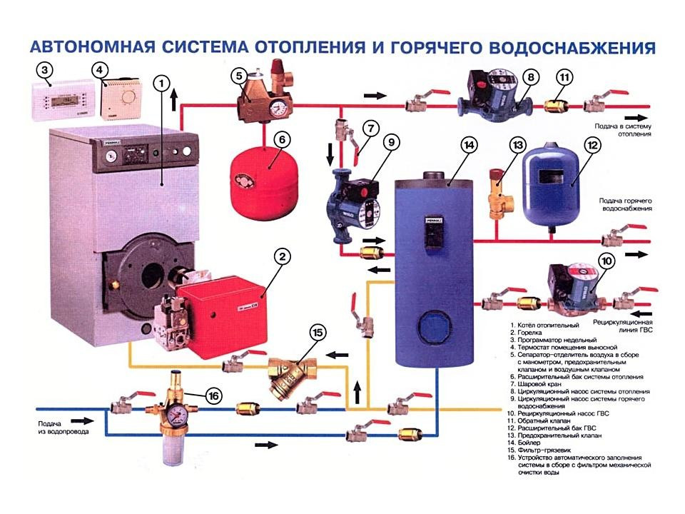 Montazh-sistem-otoplenija-svoimi-rukami.jpg