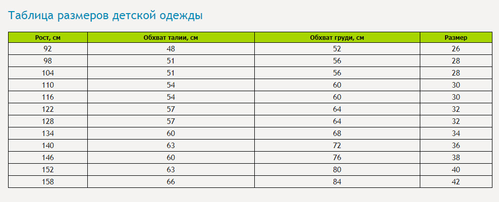 Таблица размеров детской одежды.jpg
