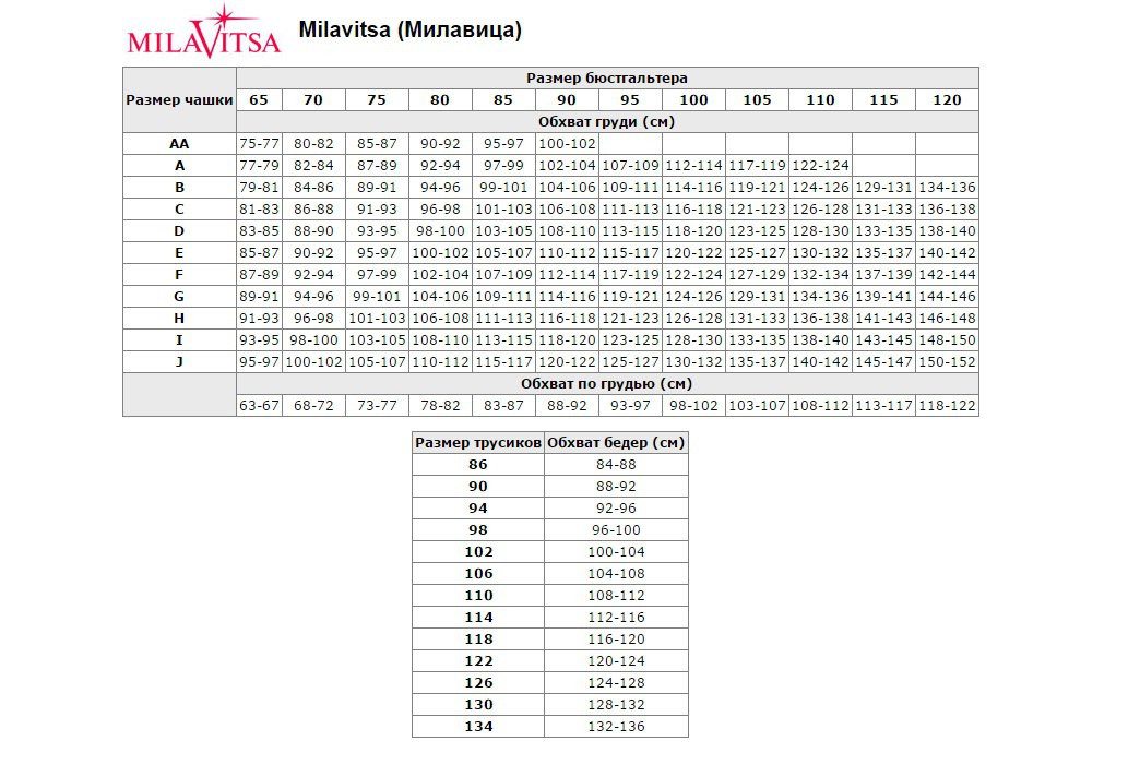   Milavitsa