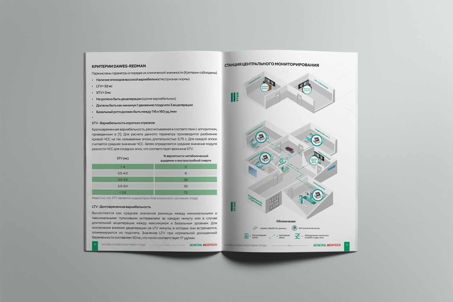  -      General Meditech (.  )