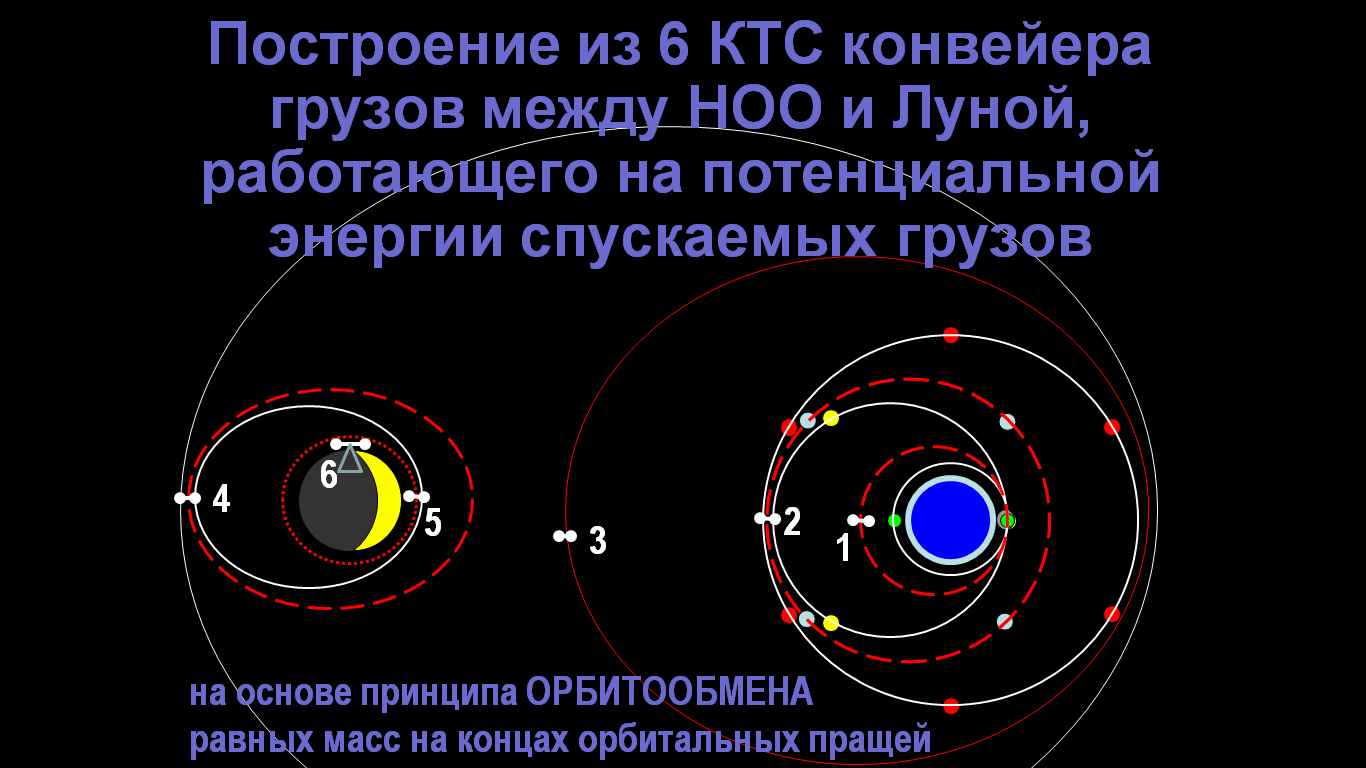 Построение из 6КТС конвейера З-Луна