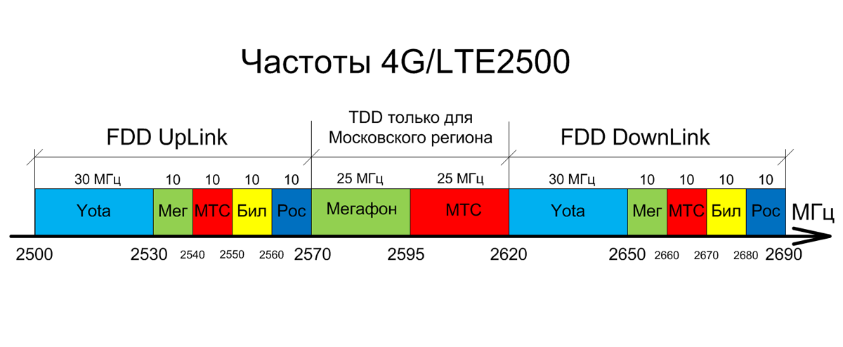 4G lte russia.png