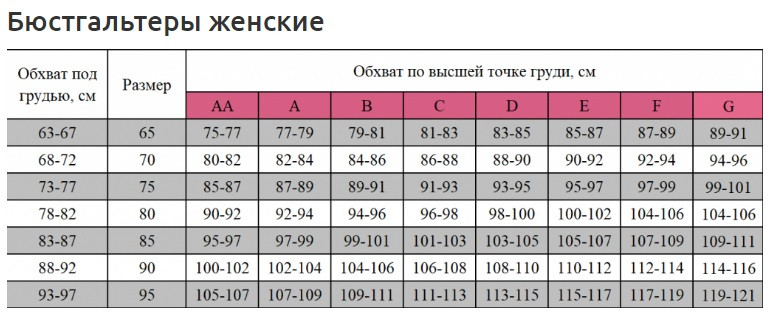 Бюстгалтеры женские.jpg
