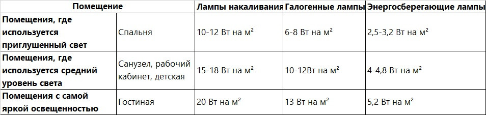 Расчет освещения.jpg