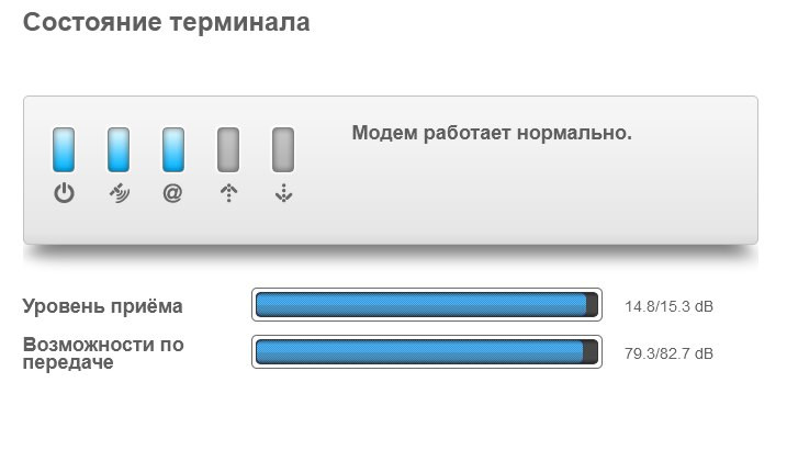 модем
