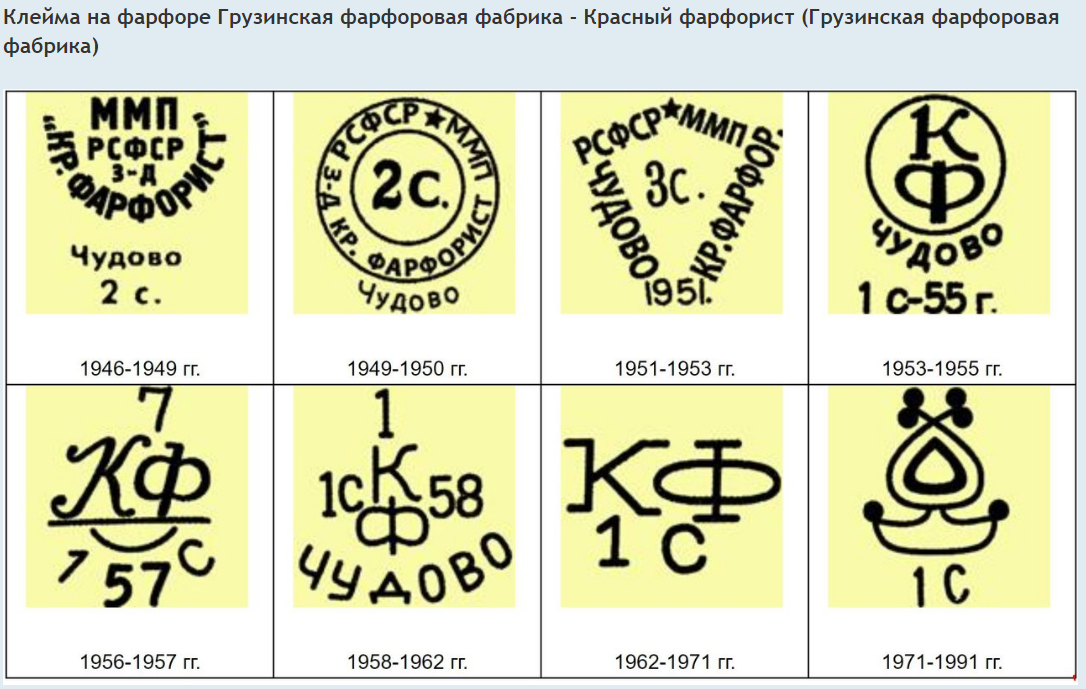 Завод красный Фарфорист Чудово клеймо по годам. Завод красный Фарфорист клейма по годам. Завод красный Фарфорист клеймо 1937-1947. Фарфоровый завод красный Фарфорист клейма.