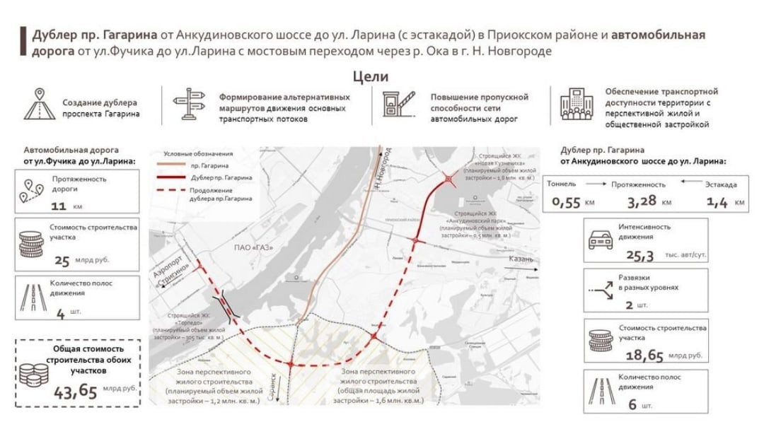 Дублер Гагарина
