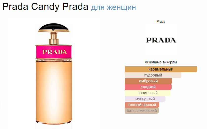 Prada Candy Prada 80 