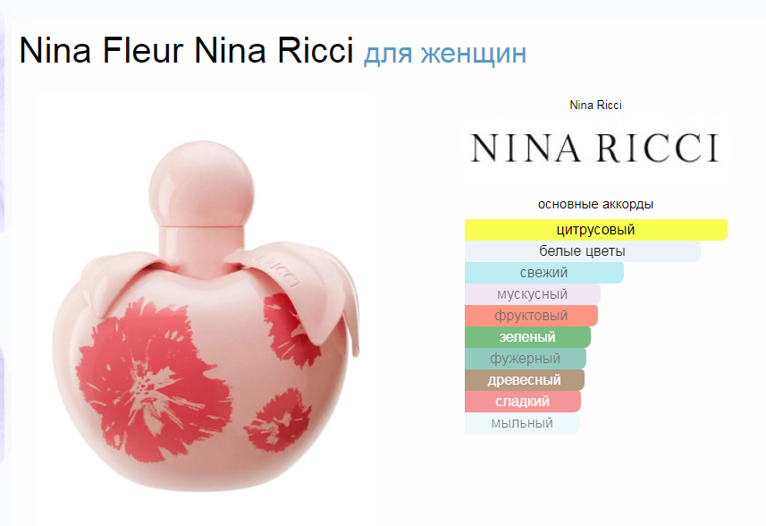 Nina Fleur Nina Ricci 80
