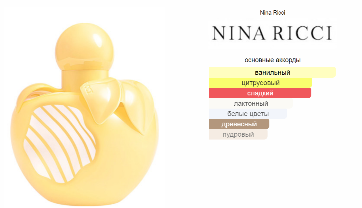 NINA RICCI Nina Soleil	    50 .