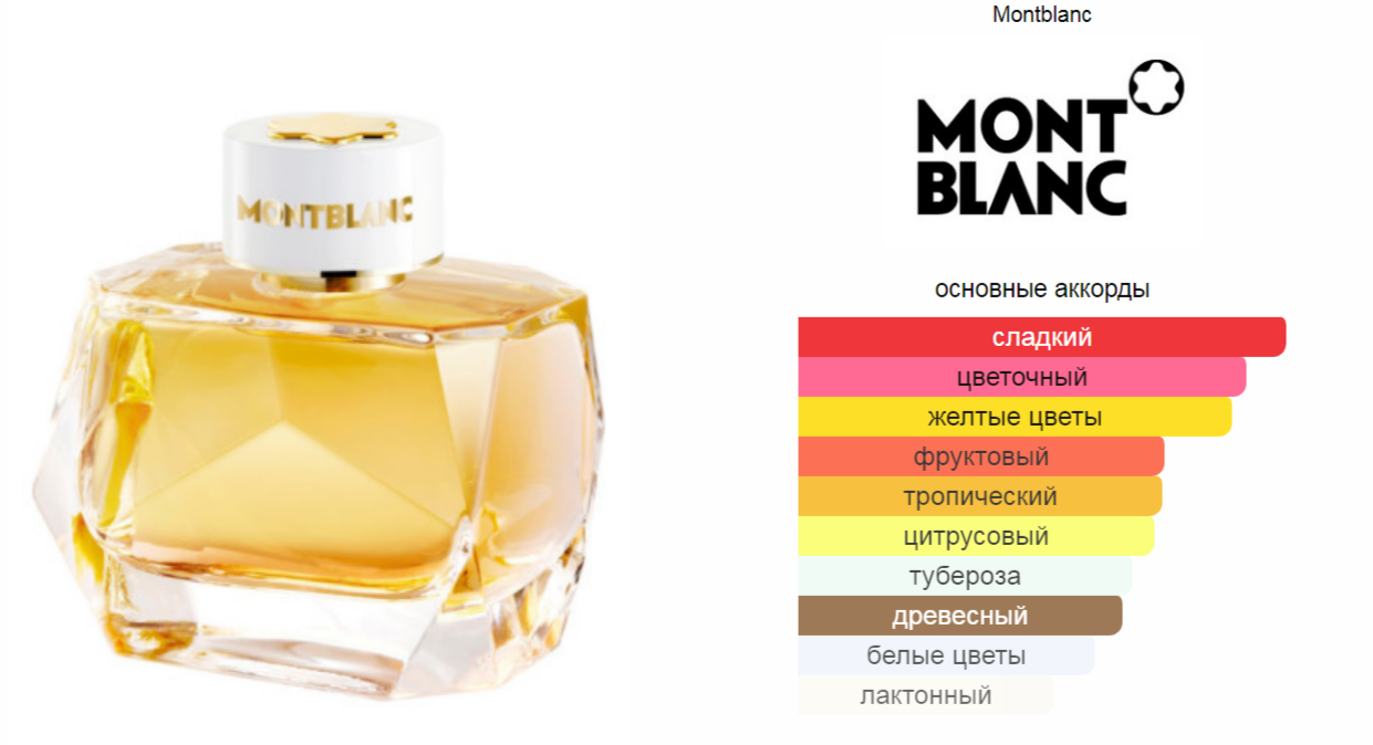 MONT BLANC SIGNATURE ABSOLU lady 90ml edp test.