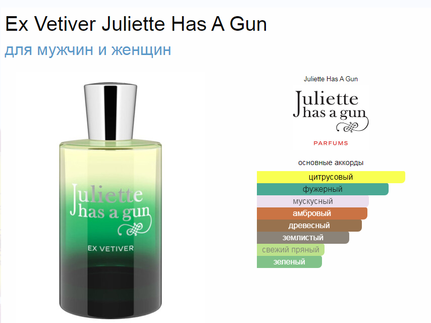 Ex Vetiver Juliette Has A Gun 100