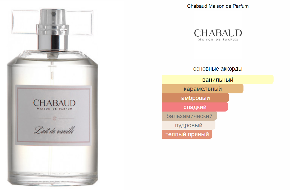 Lait de Vanille Chabaud Maison de Parfum 100.