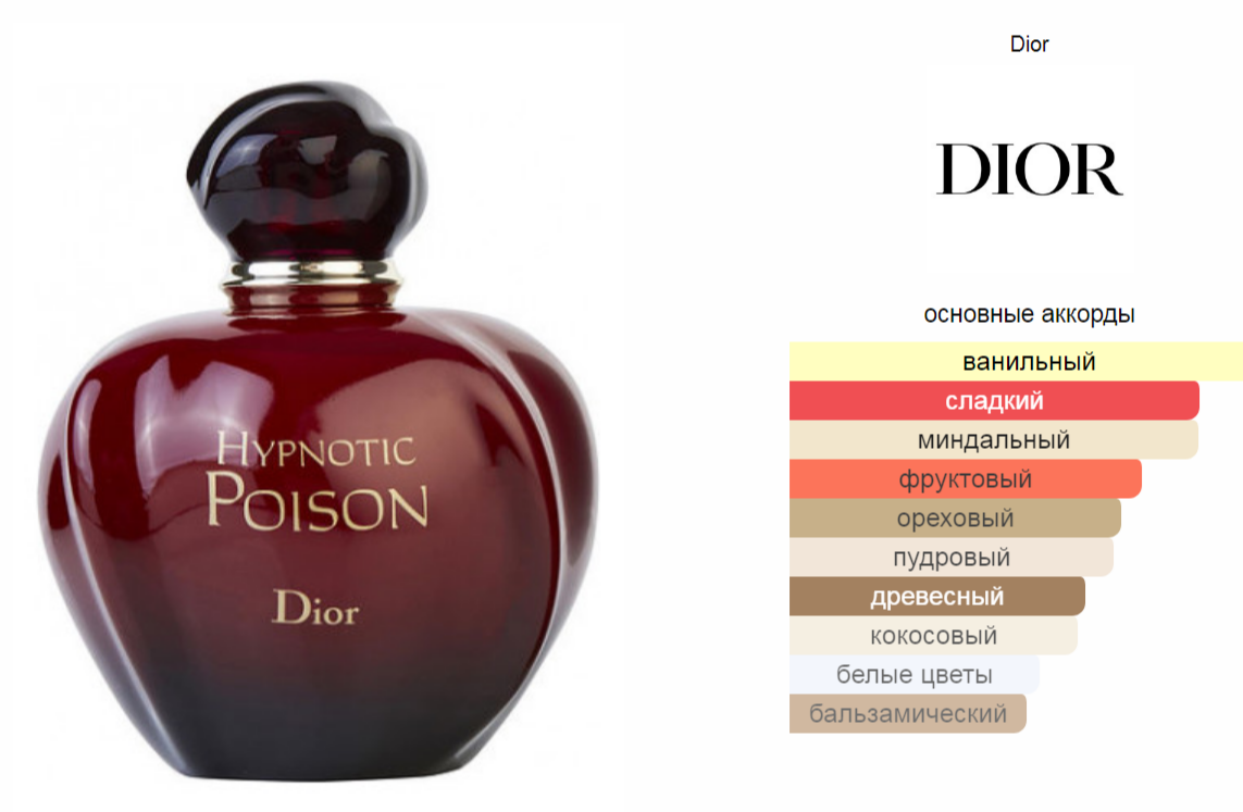 CHRISTIAN DIOR Poison Hypnotic dp 100
