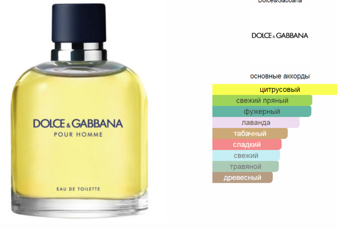 Dolce&Gabbana Pour Homme