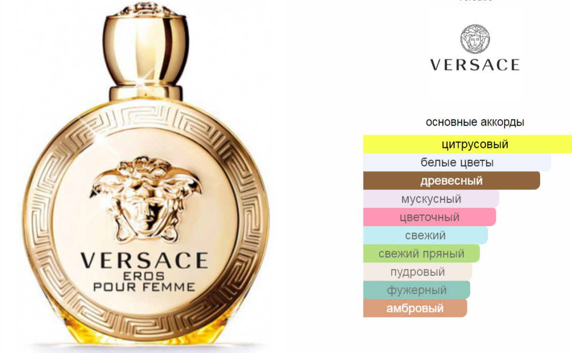 Eros Pour Femme Eau de Parfum Versace 100мл