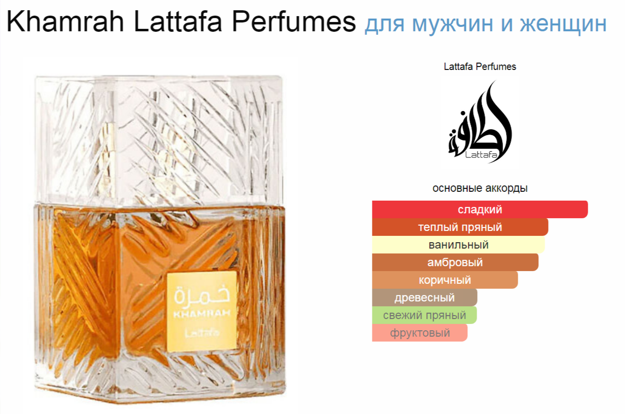 Khamrah Lattafa Perfumes 100. Kilian Angels Share