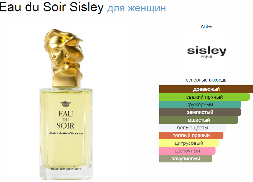 Eau du Soir Sisley 100