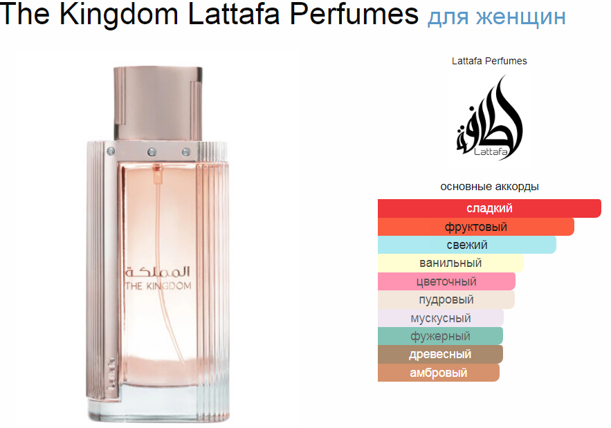 The Kingdom Lattafa Perfumes 100.