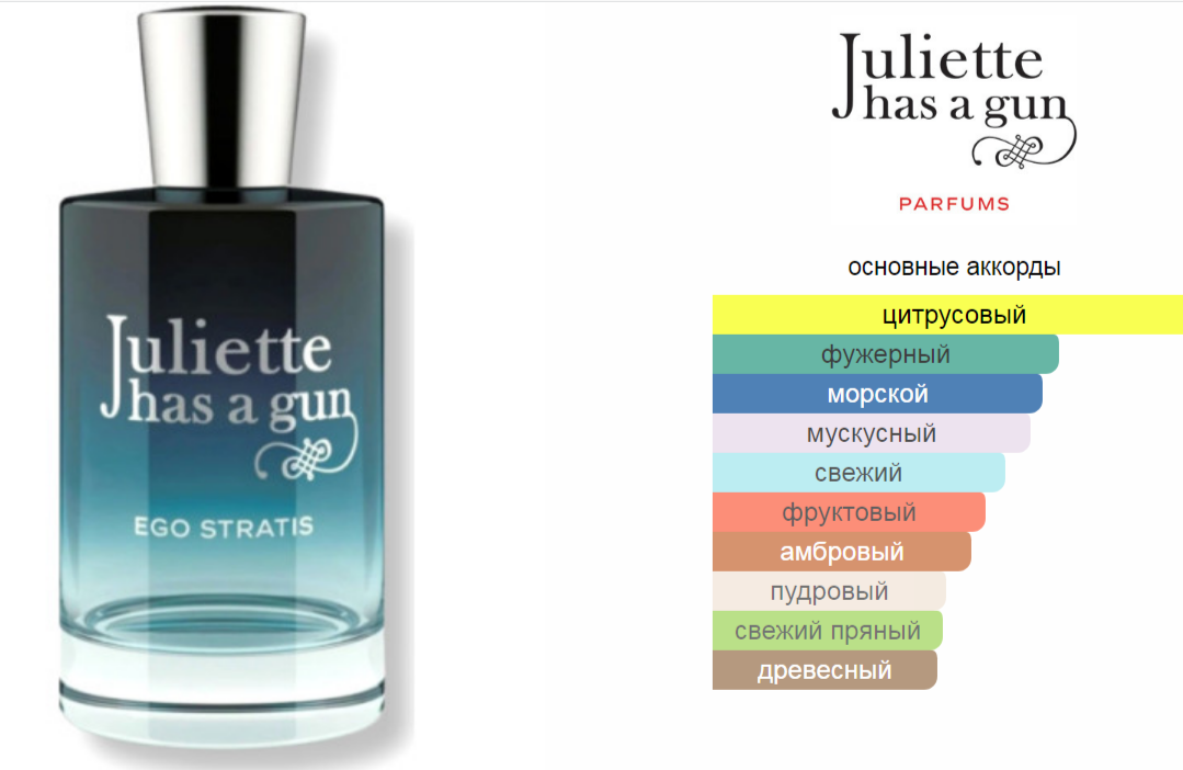 Ego Stratis Juliette Has A Gun 100