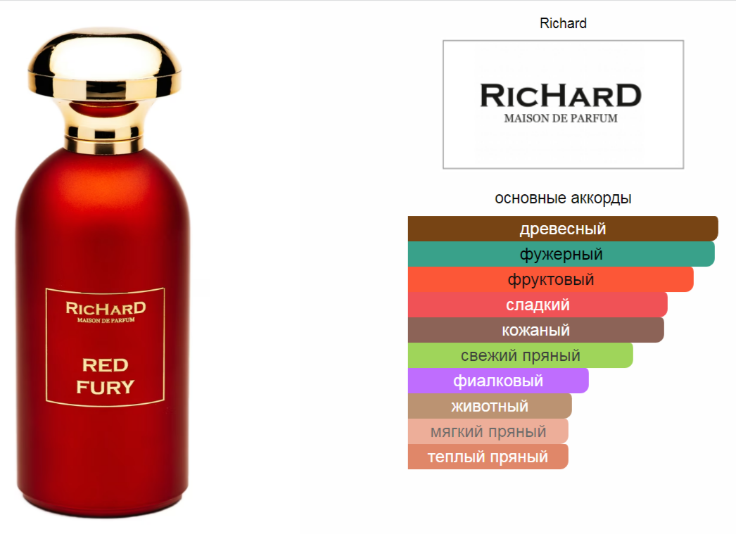 Red Fury Richard 100