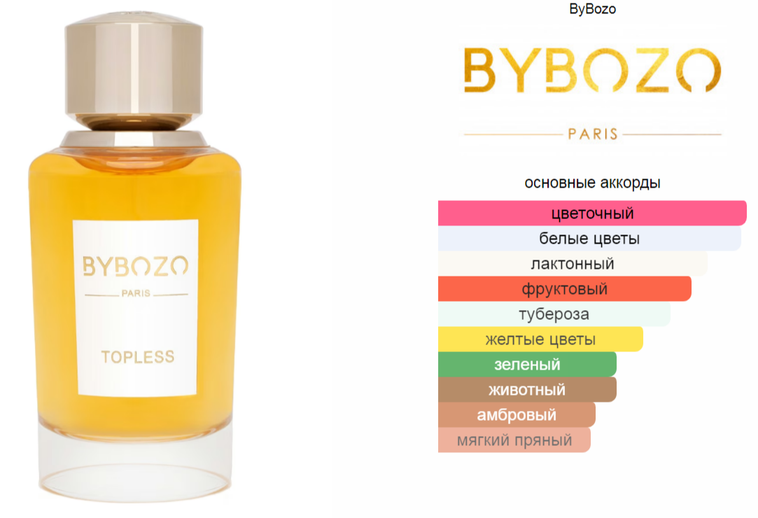 Topless ByBozo 75 