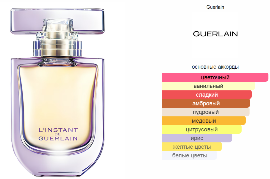 L'Instant de Guerlain Guerlain 75